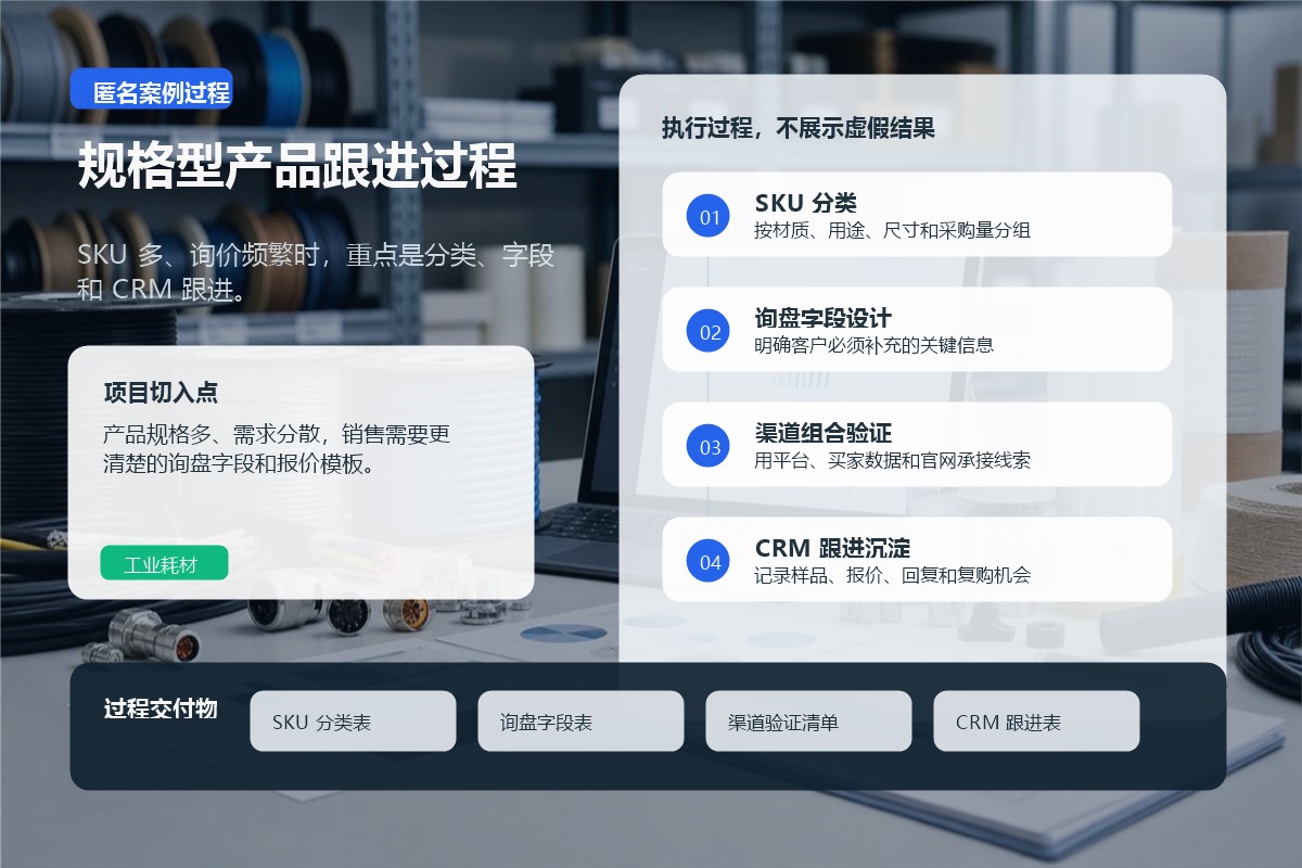 线缆包装和工业耗材外贸获客案例过程图