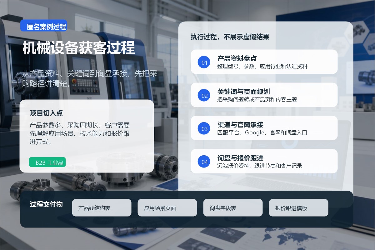 B2B 工业品获客过程图