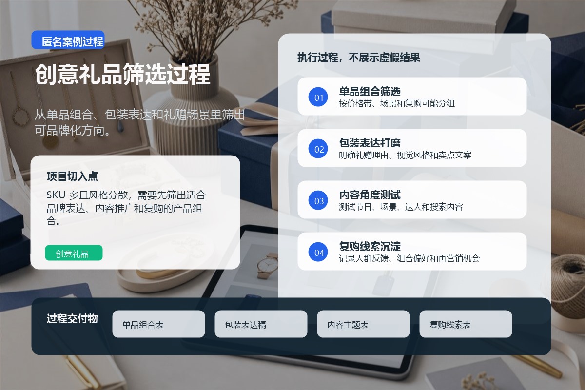 礼品饰品和创意消费品品牌出海案例过程图